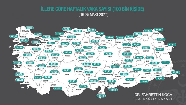 19-25-Mart-vaka-sayisi