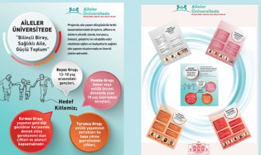 Aileler Üniversitede Uygulaması İlk 20’ye Girdi