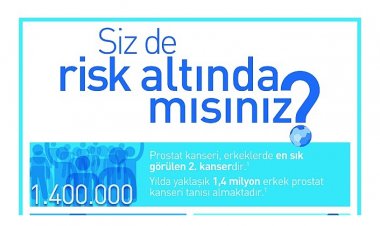 'Prostat Kanserine Karşı Top Sende' Sahaya Çıkıyor