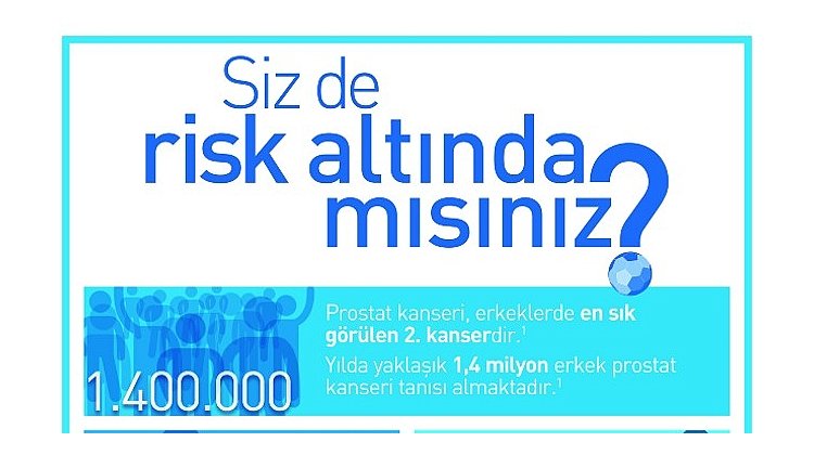 'Prostat Kanserine Karşı Top Sende' Sahaya Çıkıyor